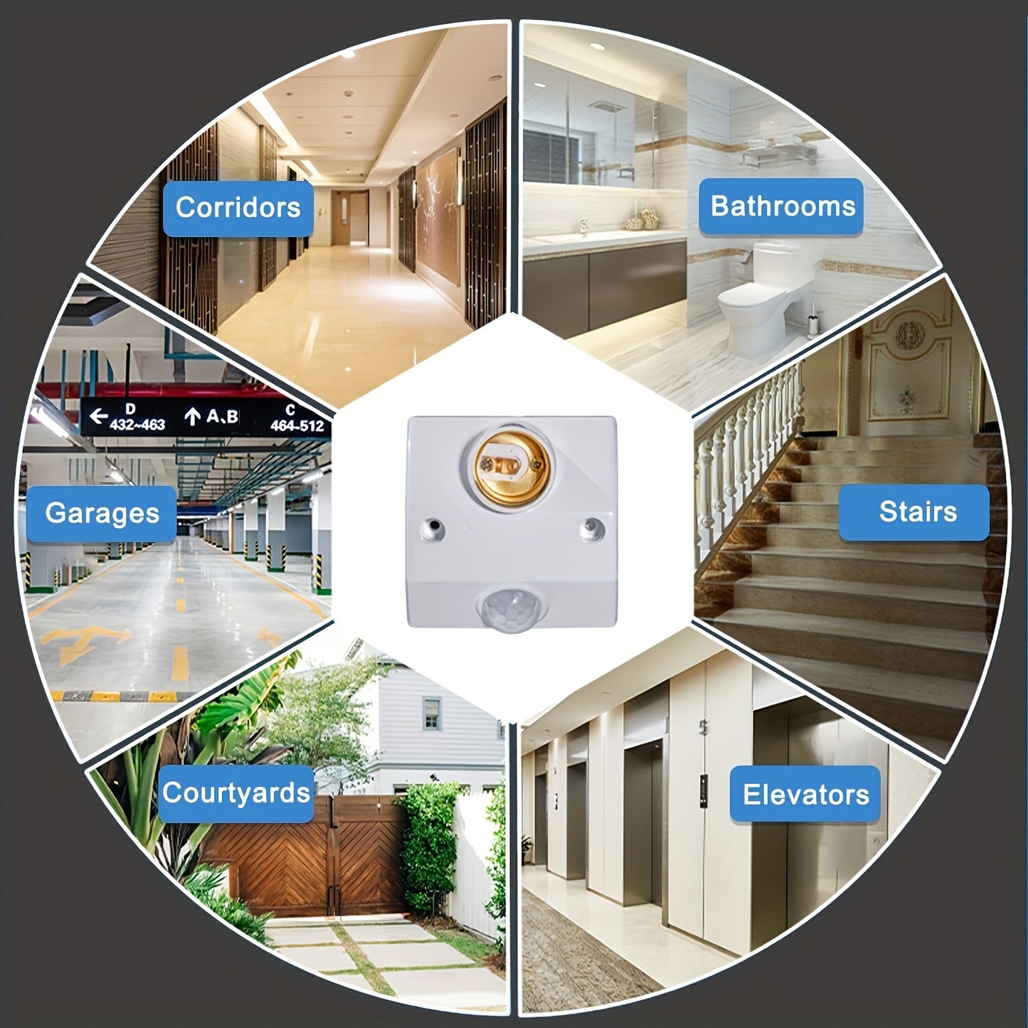 Easy-Install LED Motion Sensor Light - Automatic Infrared Human Detection, E26/E27 Base, Perfect for Indoor Use