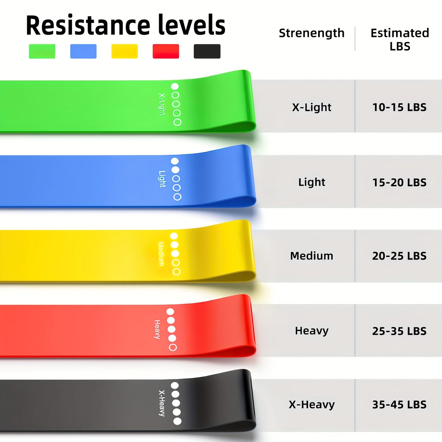5pcs TPE Resistance Bands, Exercise Workout Bands for Women and Men, Different Levels of Elastic Bands for Home Gym Long Exercise Workout, Great Fitness Equipment for Training, Yoga with Carrying Bag