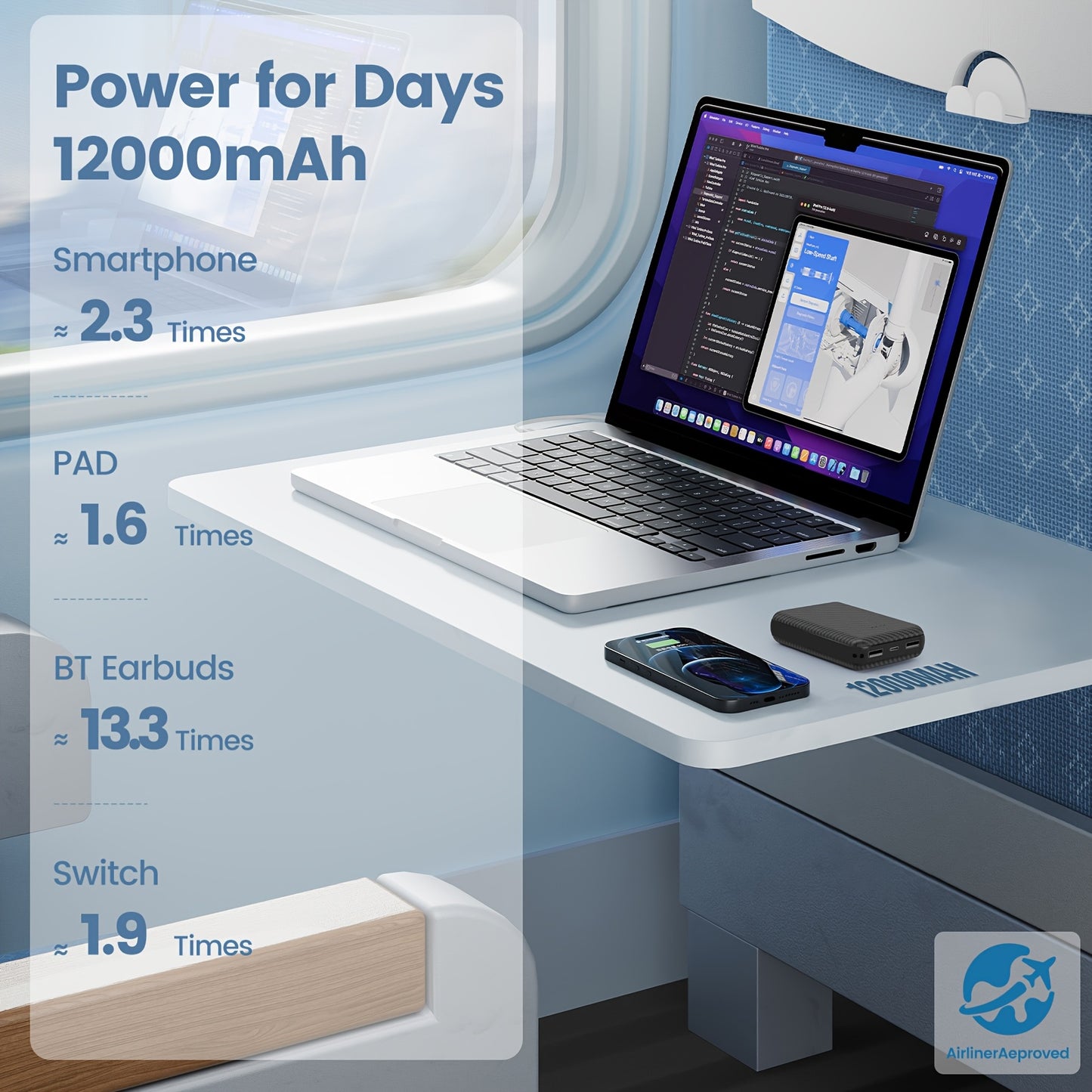 12000mAh USB-C Power Bank - 5V/2.4A Rechargeable Battery Pack for Heated Vests, Jackets & Seat Cushions with 3 Output Ports - Ideal for Smartphones & Tablets