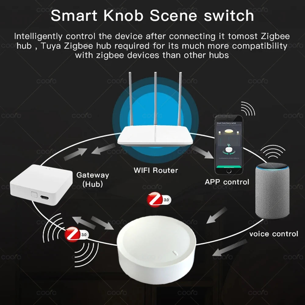 Nouveau Tuya ZigBee Smart Knob Switch DIY Sans Fil Scène Bouton Rotatif Variateur D'intensité Appareils Ménagers Automatisation Liaison Télécommande