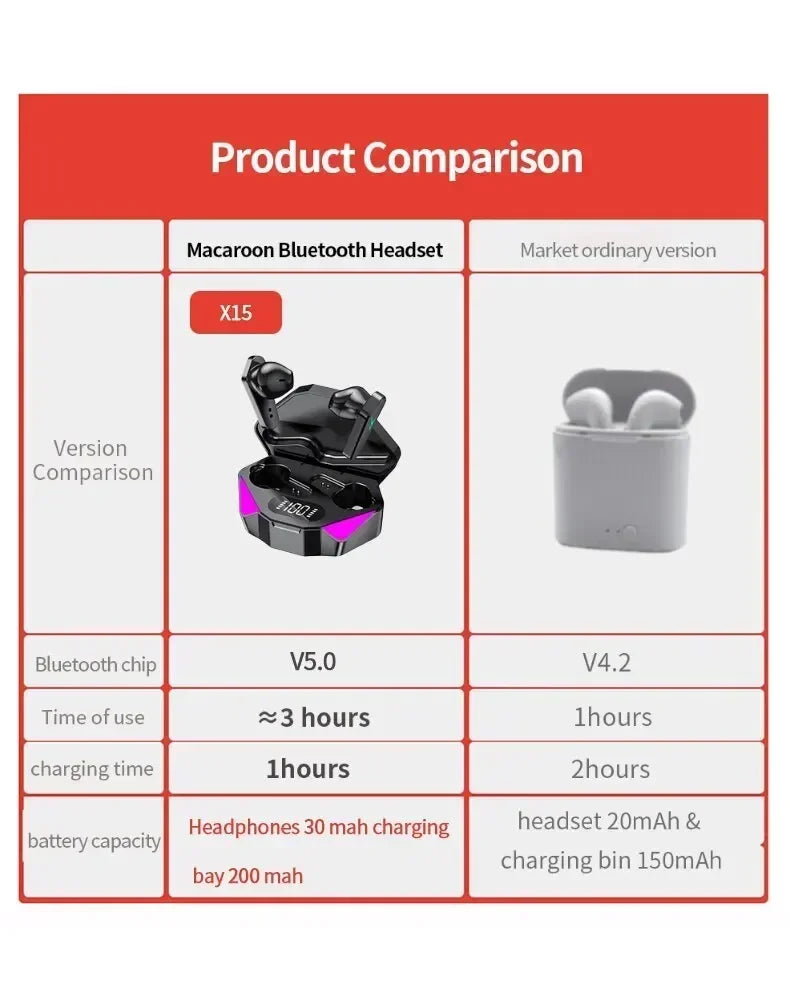 Casque sans fil X15 TWS Écouteurs Bluetooth Contrôle Casque de sport Microphones étanches Écouteurs de musique pour tous les smartphones