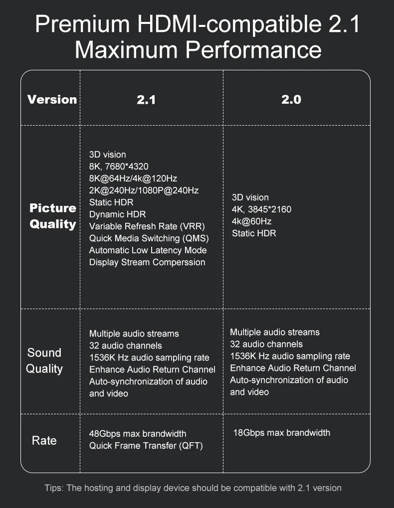 محول كابل HDMI2.1 من ميني ميكرو HDMI إلى HDMI 2.1 48 جيجابت في الثانية 8K60HZ 4K120HZ لجهاز عرض HDTV PS4 PS5 الكمبيوتر المحمول