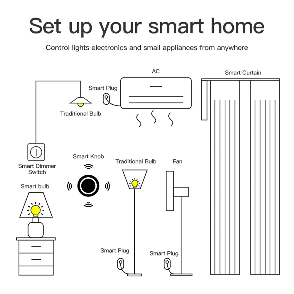 Nouveau Tuya ZigBee Smart Knob Switch DIY Sans Fil Scène Bouton Rotatif Variateur D'intensité Appareils Ménagers Automatisation Liaison Télécommande